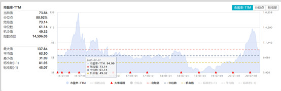 深度！A股唯一医疗ETF跟踪标的指数投资价值分析