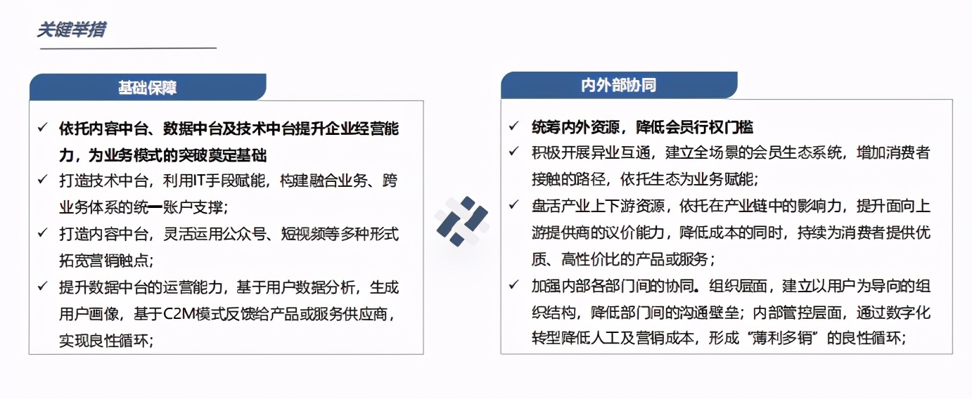 消費升級背景下的會員體系發展模式研究