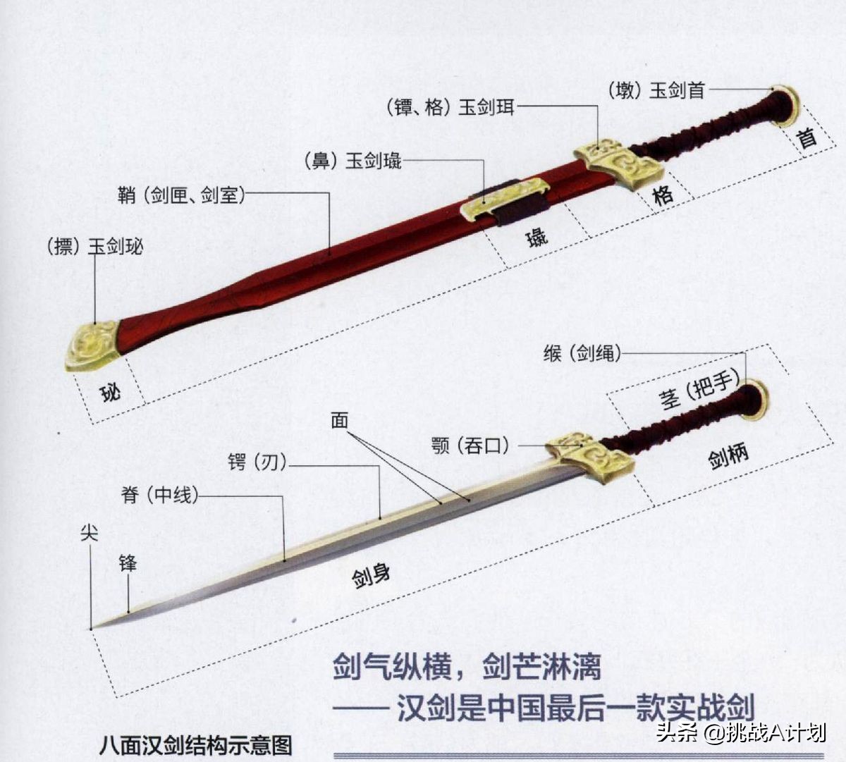 漢代玉器7:漢代玉劍飾 - 資訊咖