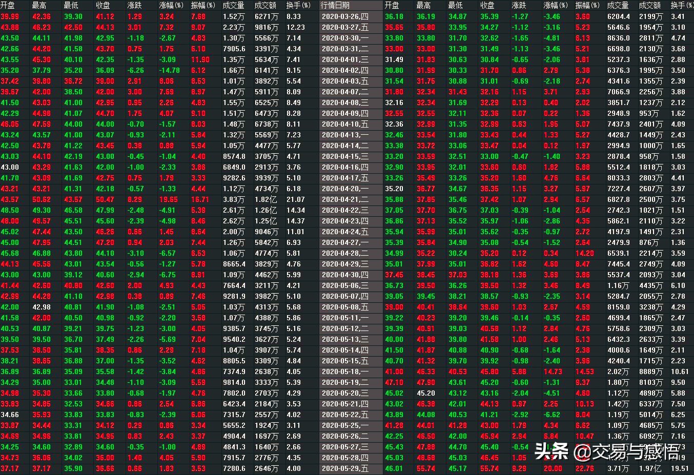 再说说股票交易中的常见术语