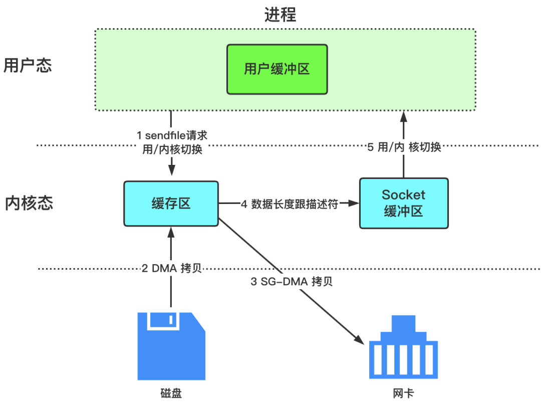 硬核操作系统讲解