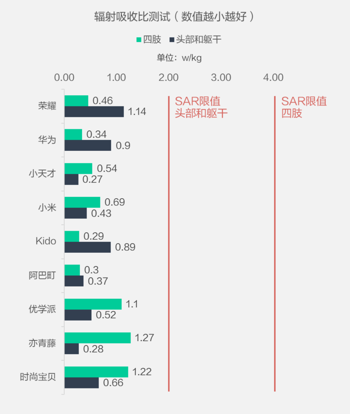 买前必看！9款儿童智能手表全方位大对比