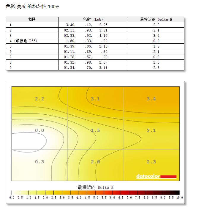 大金刚复刻版——优派XG270QC电竞显示器简评