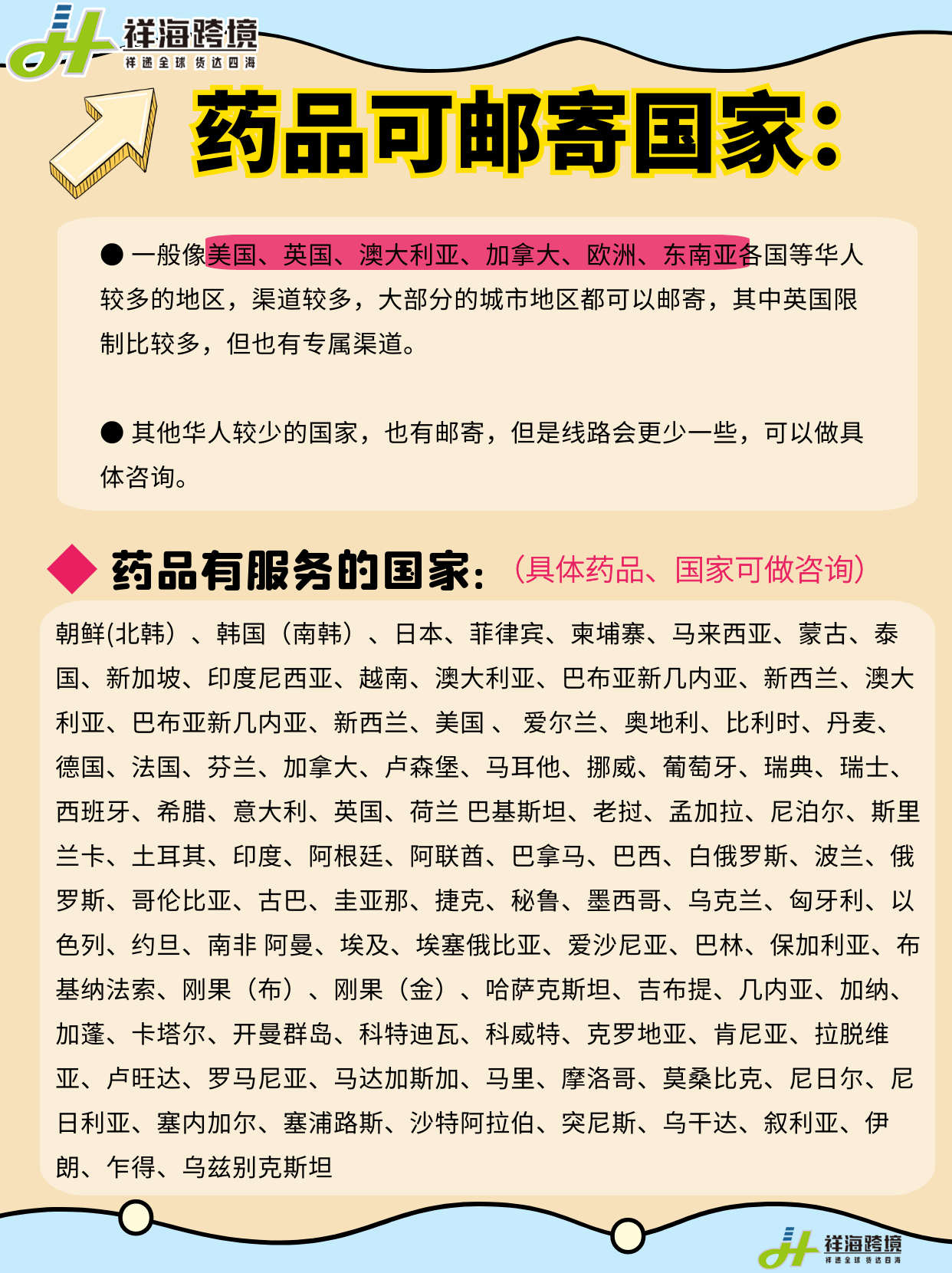 海外华人必看！寄药品出国的几大问题，建议先收藏