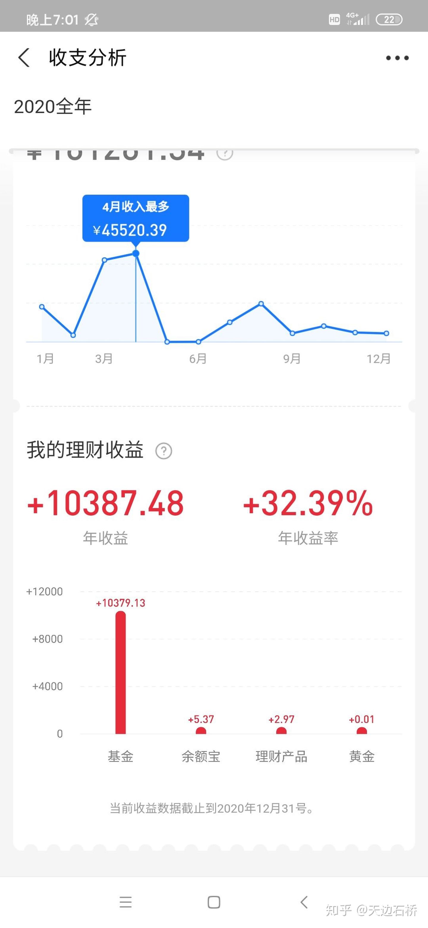 2020年支付宝年度账单日！网友：原来我这么富有？但又白忙活