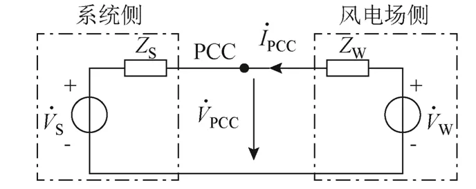 評(píng)估永磁直驅(qū)風(fēng)電場(chǎng)諧波發(fā)射水平的改進(jìn)方法