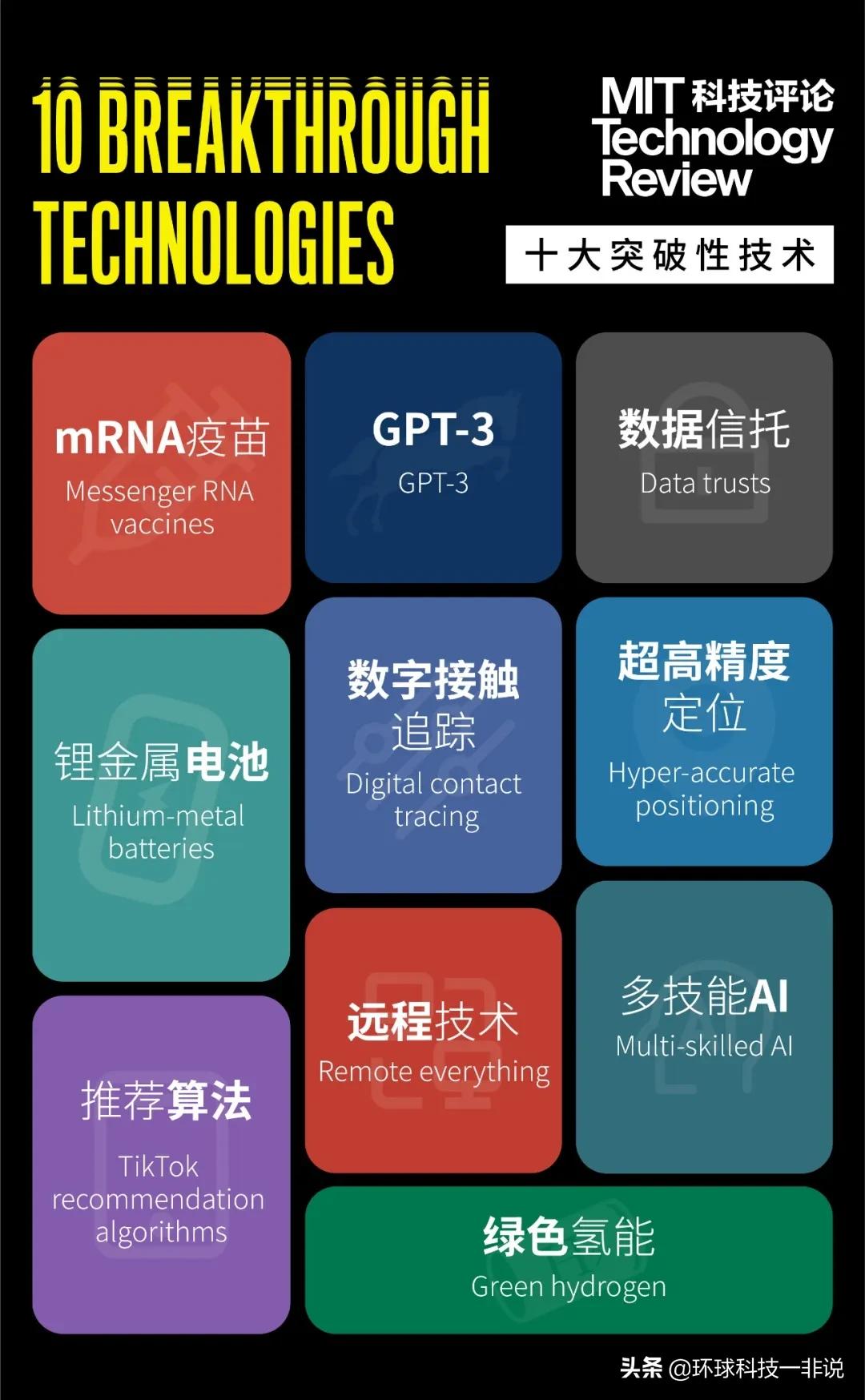麻省理工科技发布2021十大突破技术，一张图看清未来科技趋势