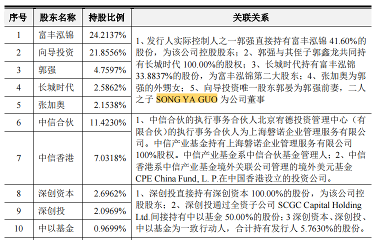 再婚的董事长，股权变动的鲁华泓锦