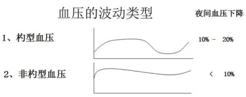 干货!最全服药时间大全