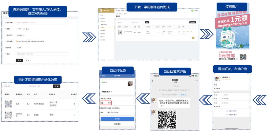 实现私域流量暴增，这个企业微信SCRM成为众多行业首选