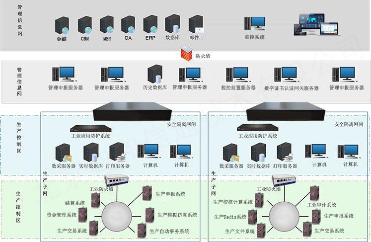 电力行业网络监控运维解决方案