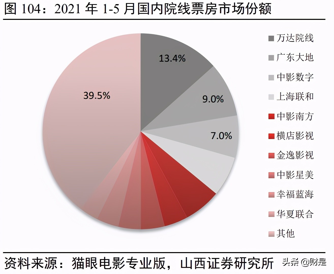 傳媒行業2021年中期策略：存量博弈，賽道內卷，內容為王