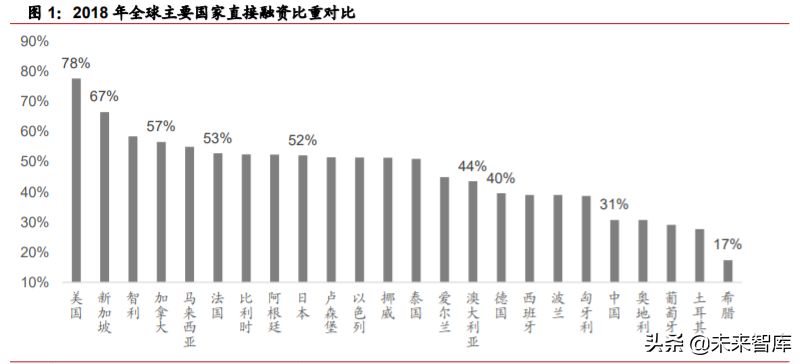 券商行业投资机会分析：从扩大直接融资规模看券商发展机遇