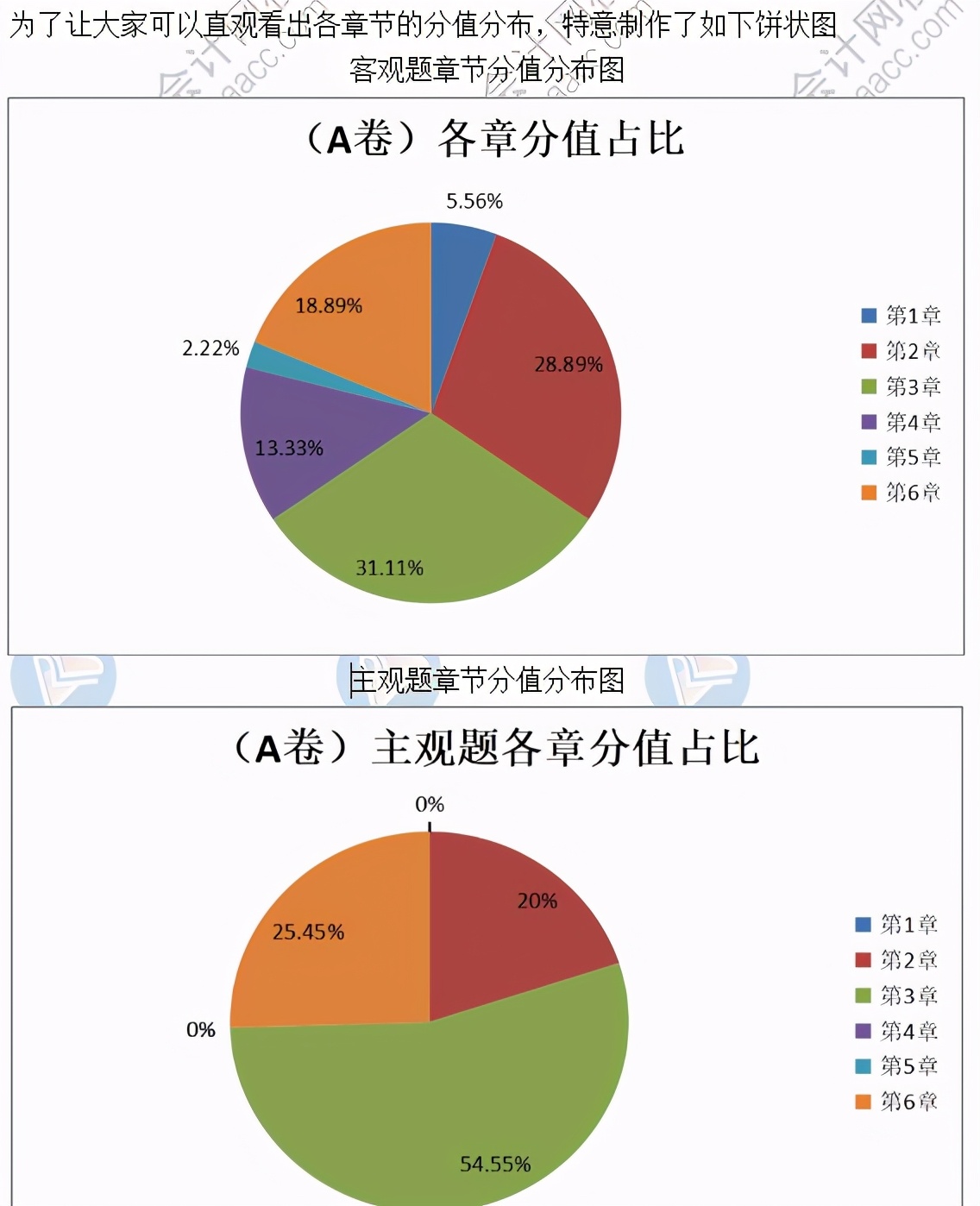 2021年CPA注册会计师《战略》+综合阶段大纲深度解读