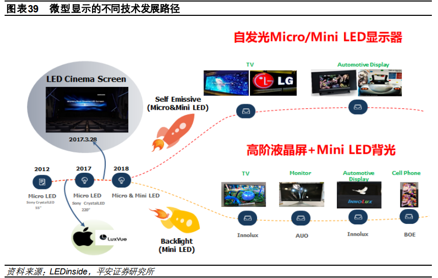 电子行业2021年度策略报告：芯屏自主，5G已来