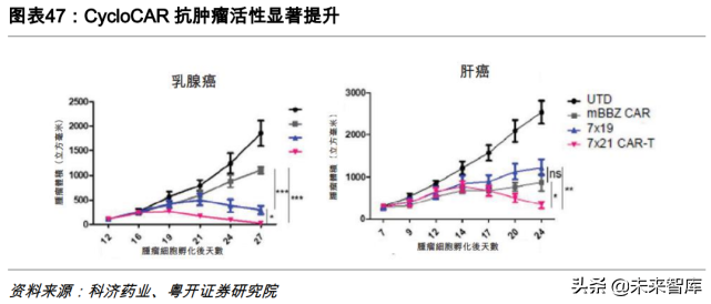 CAR-T细胞疗法专题研究：行远自迩，踔厉奋发