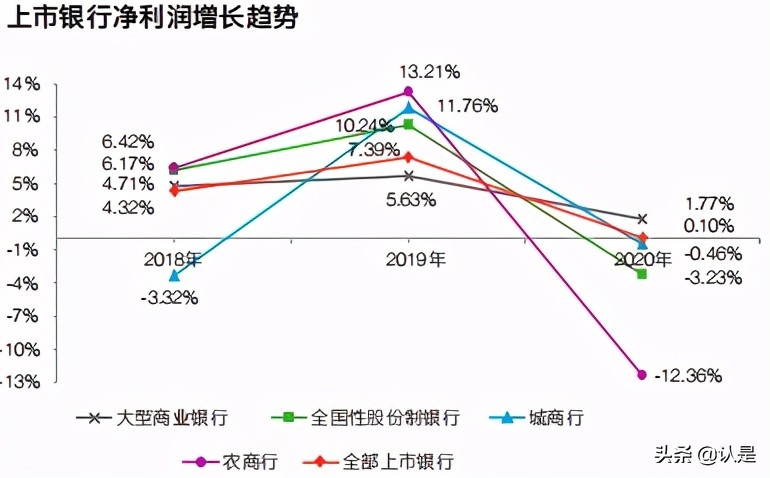中国上市银行2020年回顾及未来展望