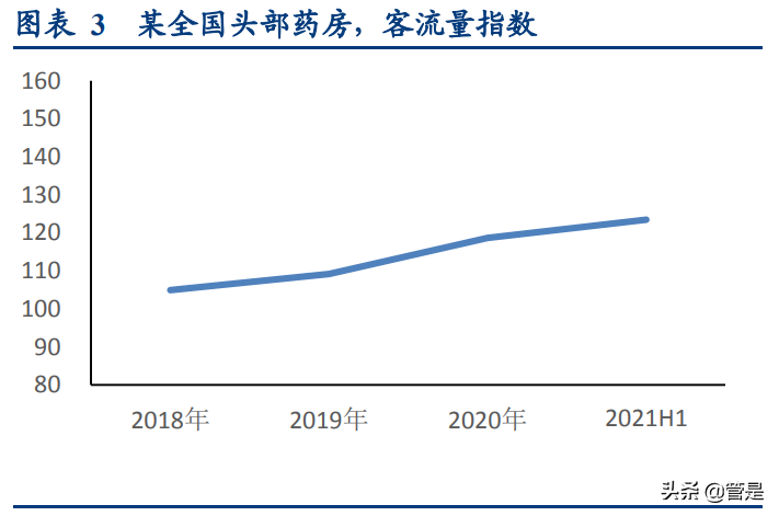 老百姓药店深度研究报告：全国头部药房，业绩稳定增长