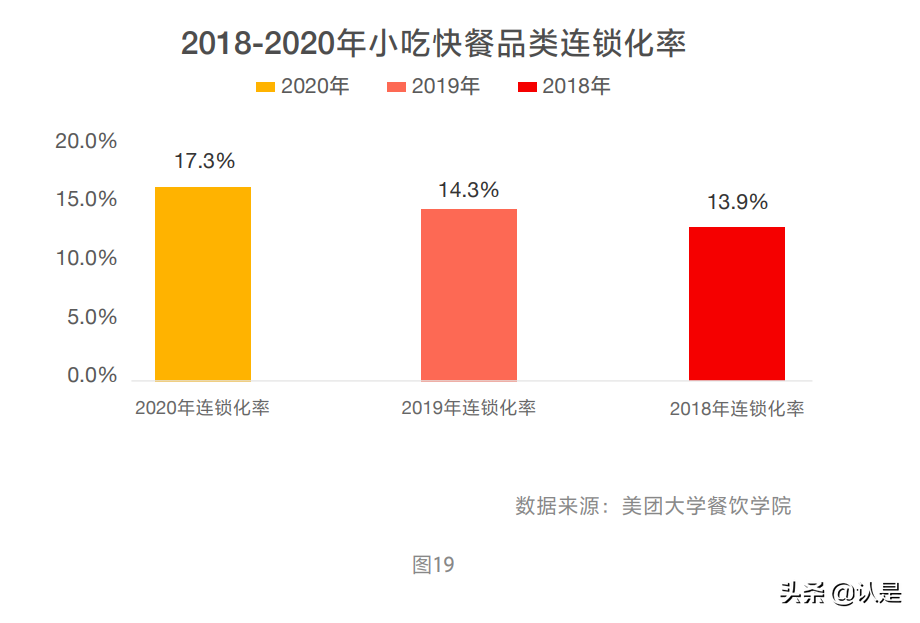 2021中国餐饮加盟行业白皮书