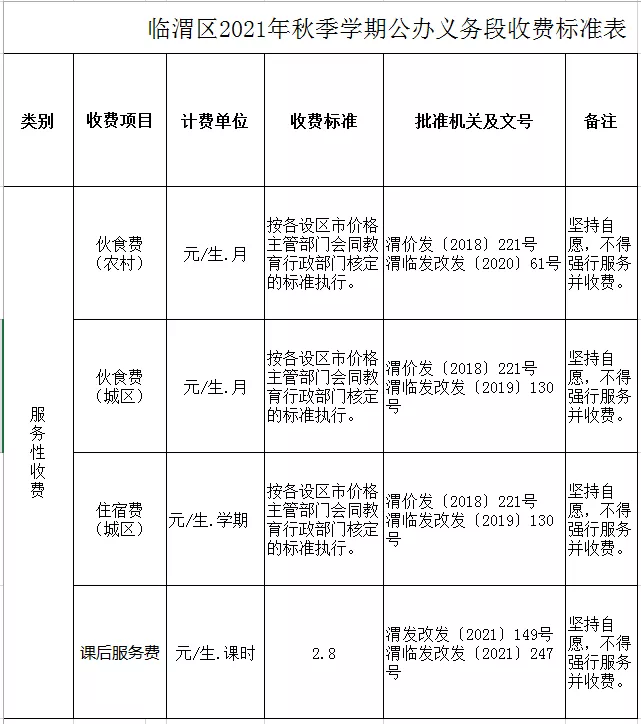 渭南“双减”政策落地！临渭区秋季开学收费标准公布！禁止收取这些费用！