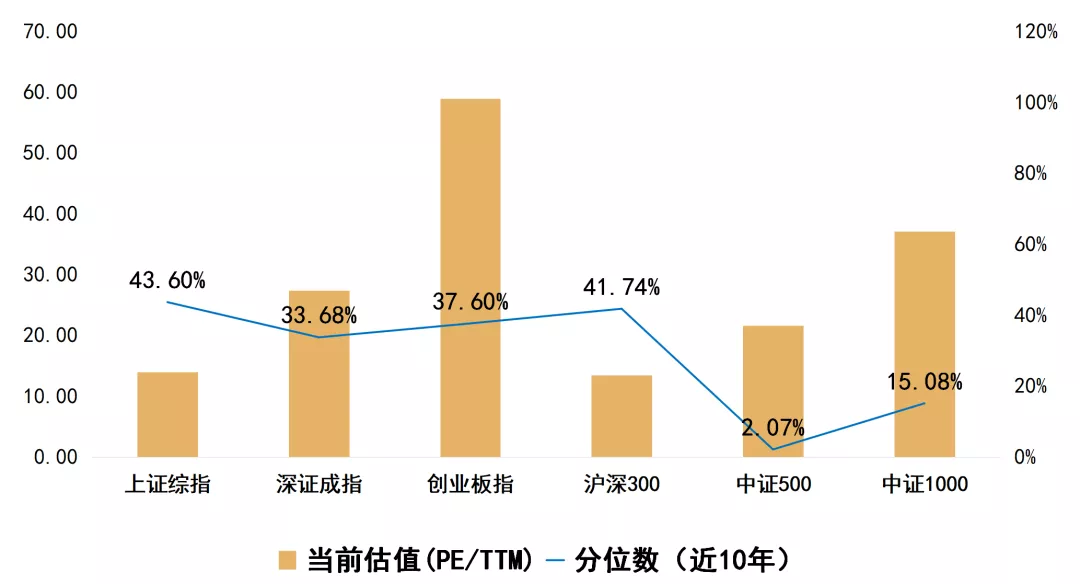 在市场风格重构中挖掘结构性机会 | 水星资产指数3年回报率92.35%