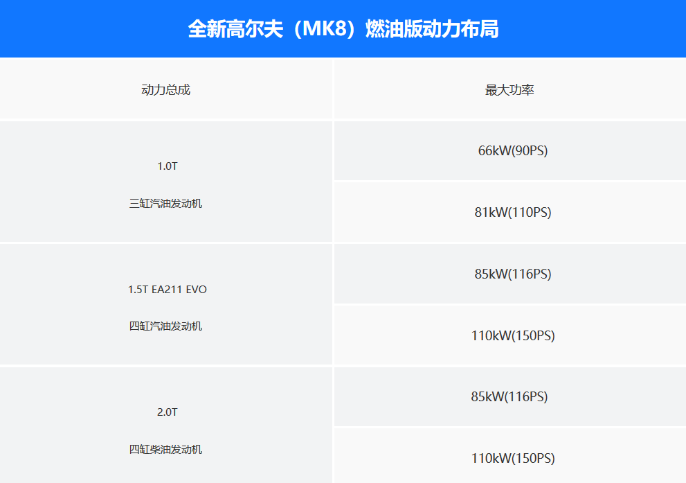 全新高尔夫Alltrack路试 高尔夫进藏不是梦