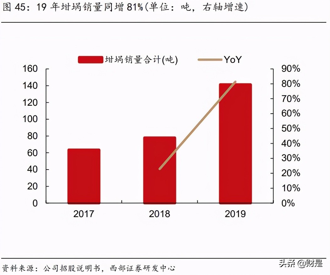 金博股份专题研究：碳碳复合材料热场龙头，大尺寸趋势领跑行业