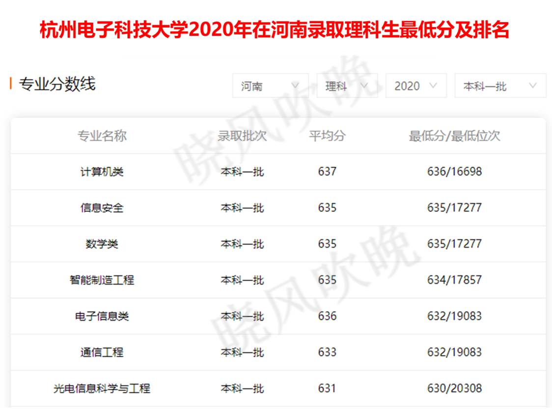 华为鸿蒙打破美国垄断，大快人心：想进华为就报考这些大学