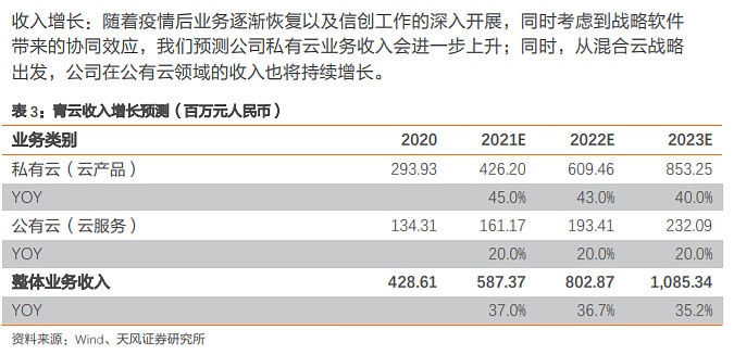 青云科技发布业绩预告净利亏损，天风证券研报：存在核心技术风险