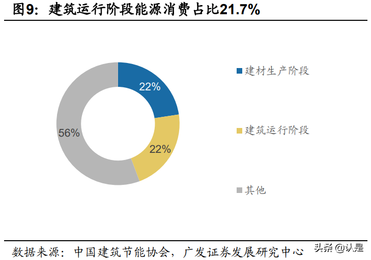 玻璃行业专题研究报告：步入新周期的玻璃行业