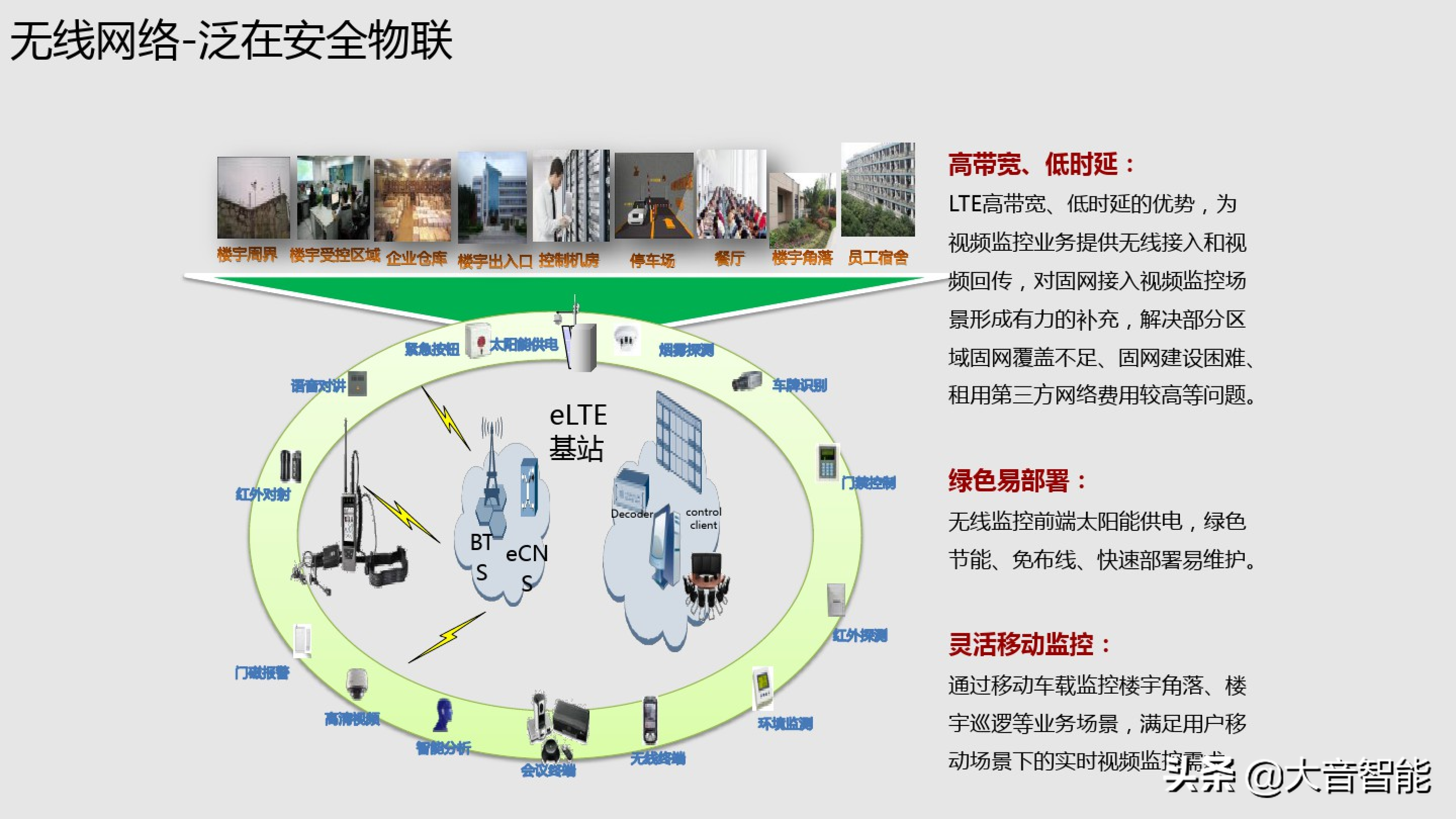 智慧楼宇解决方案合集：04_智慧楼宇解决方案