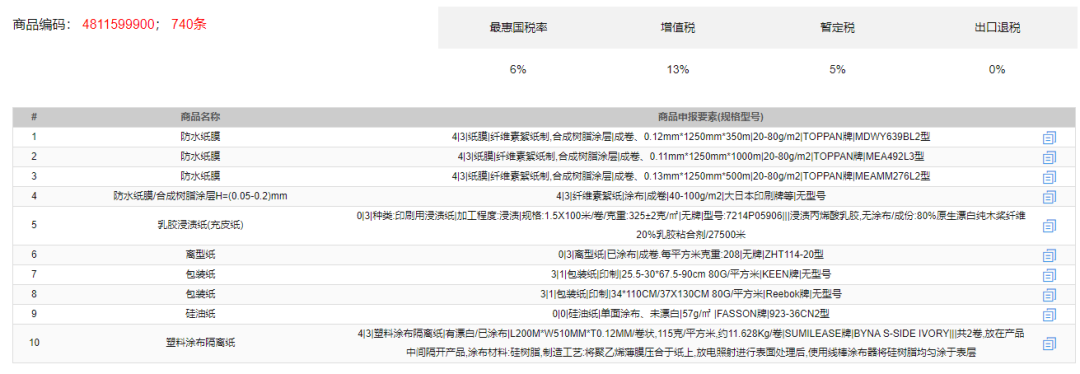 报关单差错多，被海关处罚15万，怎么办？