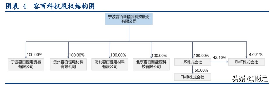 容百科技专题研究报告：高镍正极龙头，先发优势显著