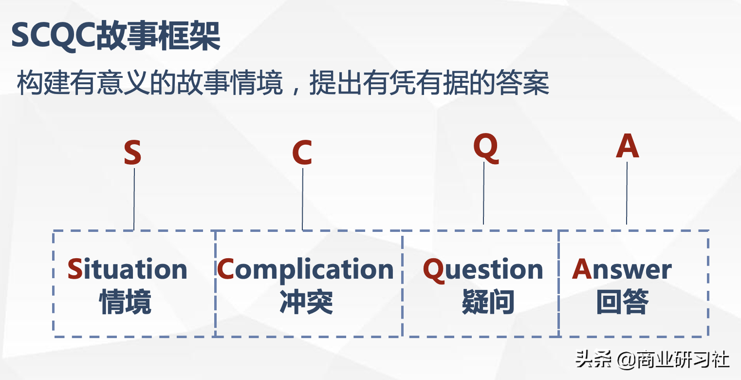 麦肯锡4大方法论，多维度提升你的全面能力