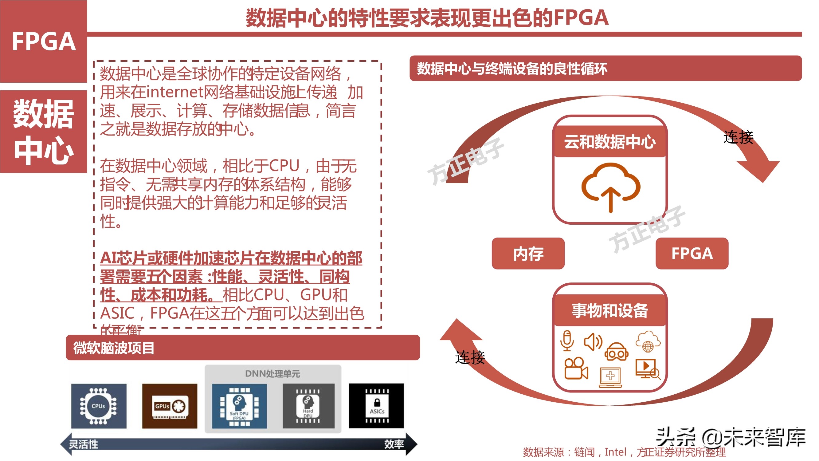 AI芯片产业研究之国产FPGA专题报告