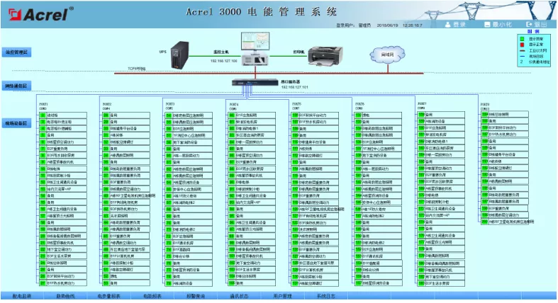 Acrel-3000电能计量管理系统