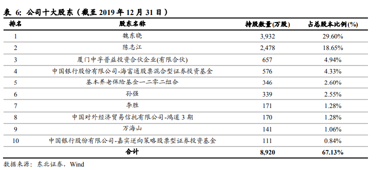 信息安全越来越重要，公司股价也会越来越高吗
