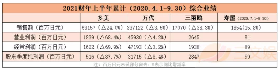 迪士尼裁员3.2万，腾讯视频动漫分账规则升级