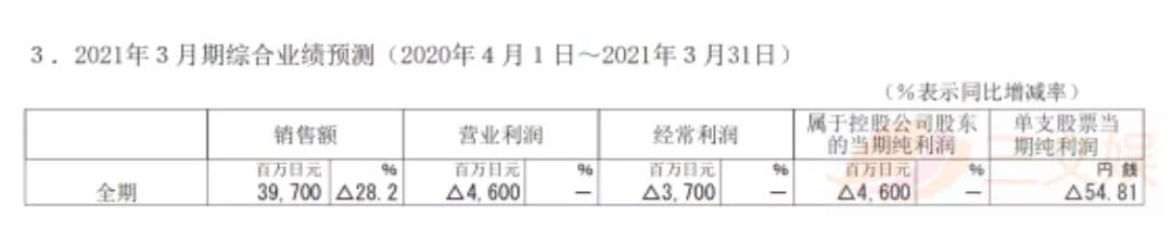 疫情下的日本五大玩具公司业绩：寿屋万代业务回升，多美自救不力