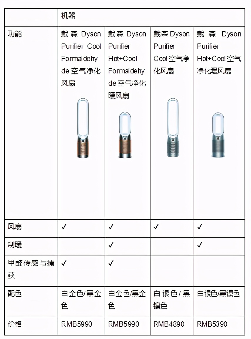 戴森与中科院联合发布白皮书，携最新空净科技为家居环境助力