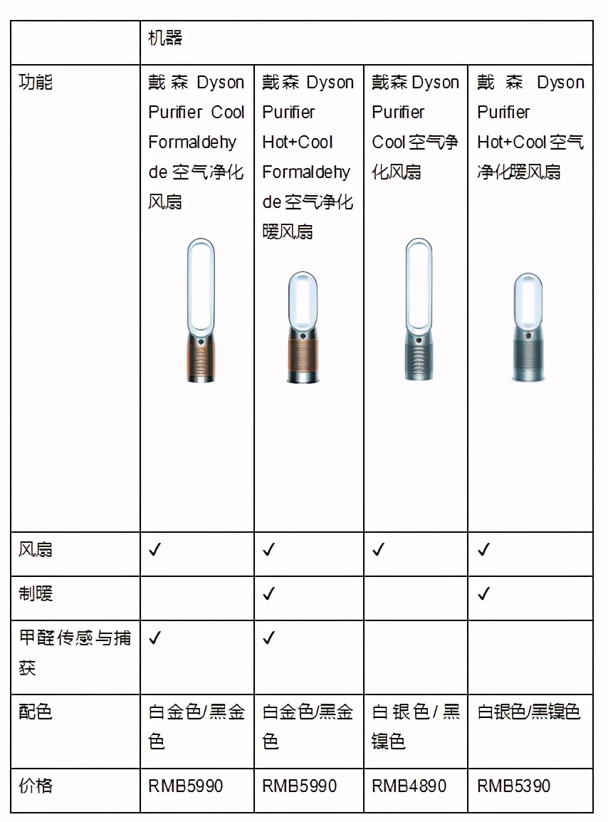 戴森与中科院联合发布白皮书，携最新空净科技为家居环境助力