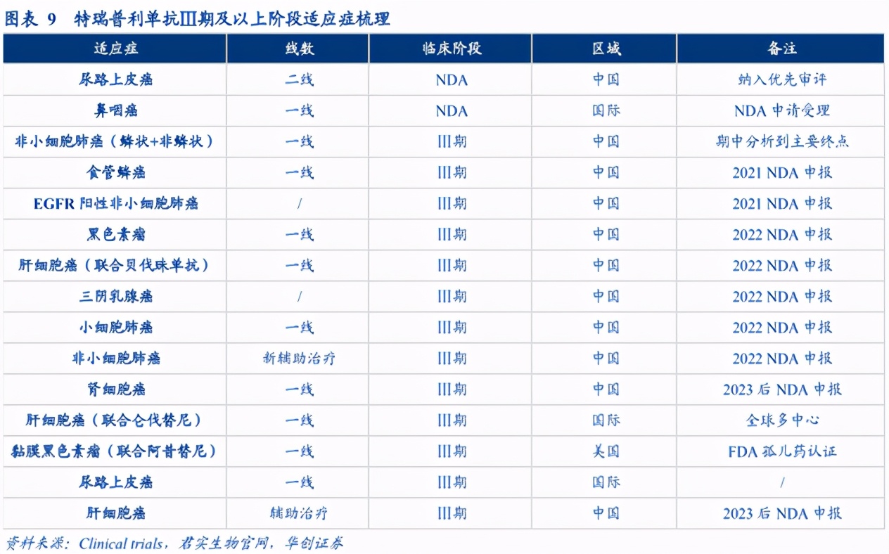 国内抗肿瘤隐形冠军！一季度业绩炸裂，比恒瑞还舍得搞研发