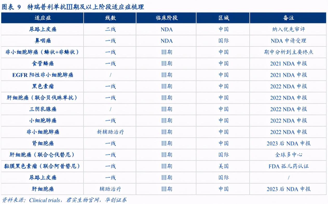 国内抗肿瘤隐形冠军！一季度业绩炸裂，比恒瑞还舍得搞研发