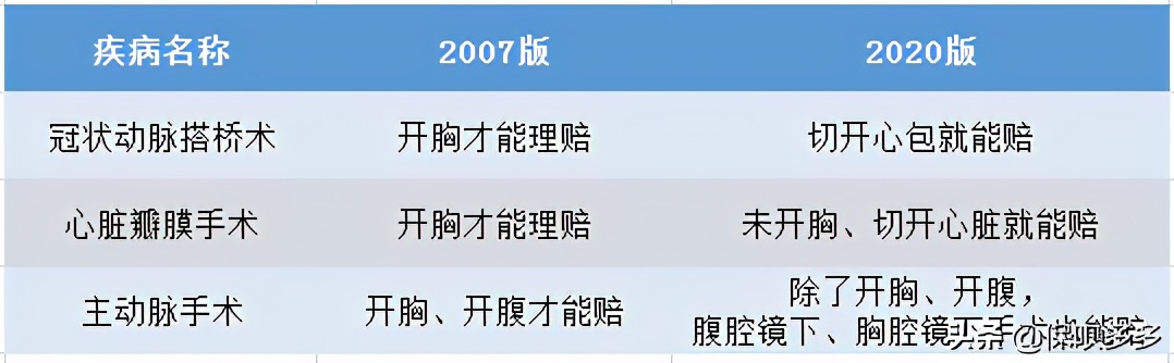 白捡了20多万！“择优理赔”后，我终于薅到了保险公司羊毛 第7张
