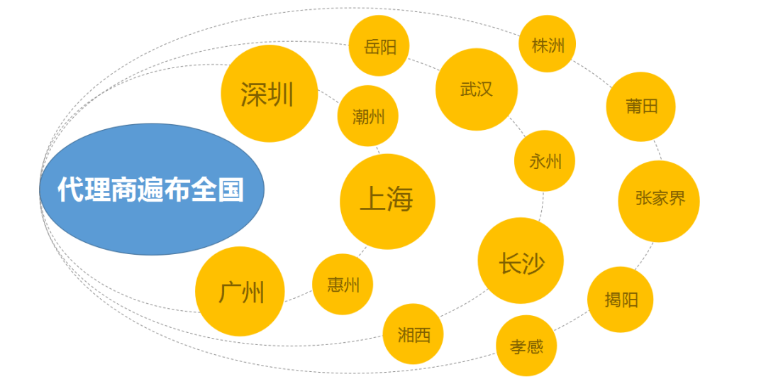 铿锵足迹｜腾玛人工智能的“前世今生”