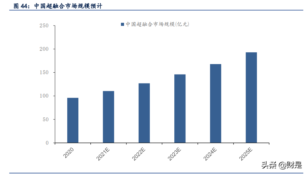 紫光股份深度解析：云上“紫光”，闪耀“万物互联”