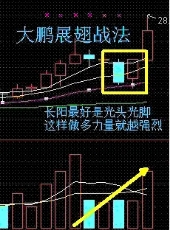 六个超短线买入战法，越是简单的方法越有效，