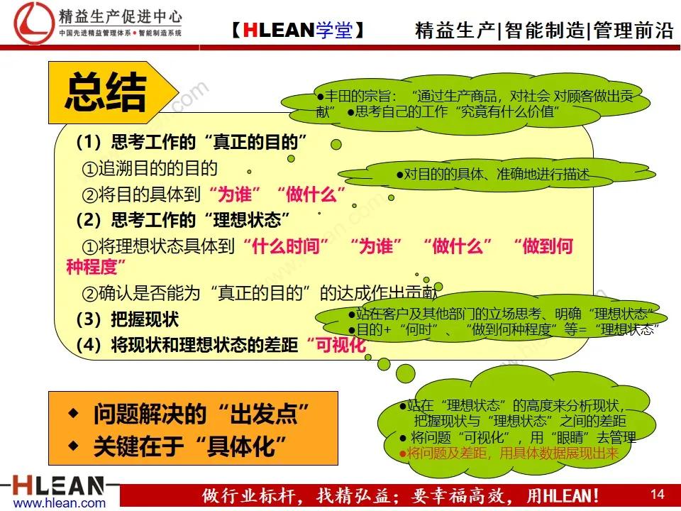 「精益学堂」丰田问题解决法