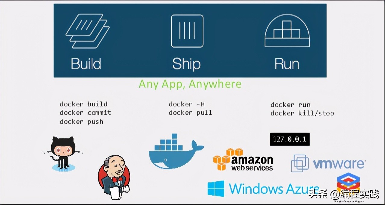 第一次使用Docker的完整过程