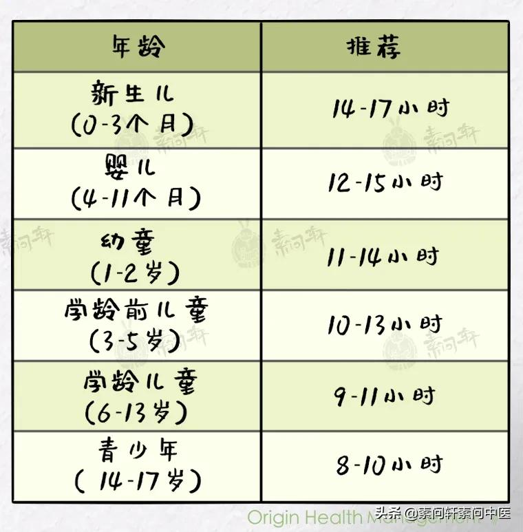 中国孩子越睡越晚的原因：终于有人说出来了